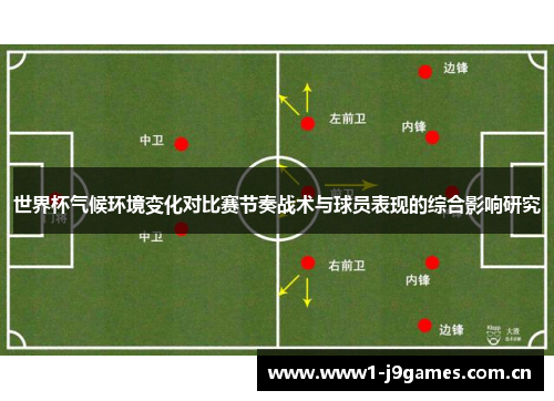 世界杯气候环境变化对比赛节奏战术与球员表现的综合影响研究
