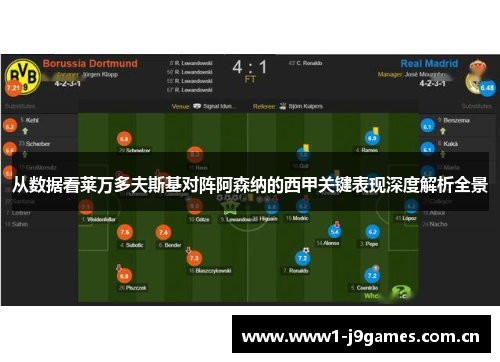 从数据看莱万多夫斯基对阵阿森纳的西甲关键表现深度解析全景