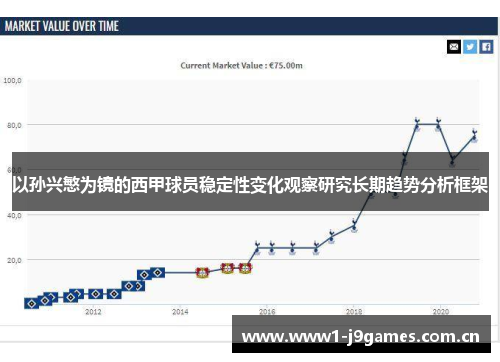 以孙兴慜为镜的西甲球员稳定性变化观察研究长期趋势分析框架
